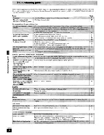 Preview for 32 page of Panasonic SCHT920 - RECEIVER W/5-DISK DV Operating Instructions Manual