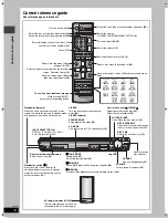 Preview for 10 page of Panasonic SCHT930 - DVD THEATER RECEIVER Operating Instructions Manual