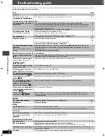 Preview for 32 page of Panasonic SCHT930 - DVD THEATER RECEIVER Operating Instructions Manual