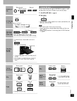 Preview for 15 page of Panasonic SCPM71SD - MINI HES W/CD PLAYER Operating Instructions Manual