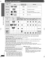 Preview for 12 page of Panasonic SCPTX5 - DVD HOME THEATER SOUND SYSTEM Operation Manual