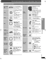 Preview for 15 page of Panasonic SCPTX5 - DVD HOME THEATER SOUND SYSTEM Operation Manual