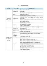 Preview for 29 page of Panasonic SCROLL C-SB Series Applications Manual