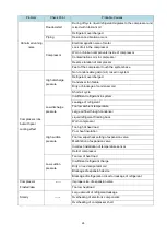 Preview for 30 page of Panasonic SCROLL C-SB Series Applications Manual