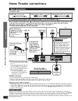 Preview for 10 page of Panasonic SCZT2 - HOME THEATER AUDO SYSTEM Operating Instructions Manual