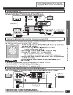 Preview for 11 page of Panasonic SCZT2 - HOME THEATER AUDO SYSTEM Operating Instructions Manual