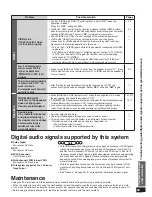 Preview for 29 page of Panasonic SCZT2 - HOME THEATER AUDO SYSTEM Operating Instructions Manual