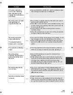 Preview for 101 page of Panasonic SDR-H50 Operating Instructions Manual