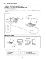 Preview for 32 page of Panasonic SDR-S50P Service Manual