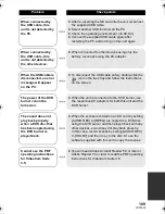 Preview for 109 page of Panasonic SDR S7 - Flash Memory Camcorder Owner'S Manual