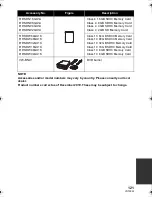 Preview for 121 page of Panasonic SDR S7 - Flash Memory Camcorder Owner'S Manual