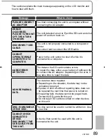 Preview for 89 page of Panasonic SDR SW20 - Camcorder - 680 KP Operating Instructions Manual