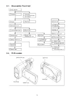 Preview for 16 page of Panasonic SDR-SW20E Service Manual