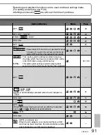 Preview for 91 page of Panasonic SDR-SW21P Operating Instructions Manual