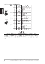 Preview for 16 page of Panasonic SF4B-A10-01 V2 Quick Instruction Manual