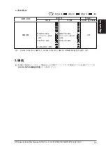 Preview for 21 page of Panasonic SF4B-A10-01 V2 Quick Instruction Manual