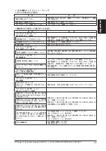 Preview for 27 page of Panasonic SF4B-A10-01 V2 Quick Instruction Manual