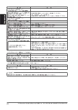 Preview for 28 page of Panasonic SF4B-A10-01 V2 Quick Instruction Manual