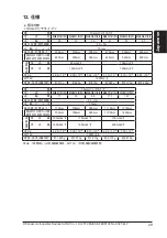 Preview for 29 page of Panasonic SF4B-A10-01 V2 Quick Instruction Manual