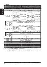 Preview for 32 page of Panasonic SF4B-A10-01 V2 Quick Instruction Manual