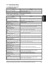 Preview for 57 page of Panasonic SF4B-A10-01 V2 Quick Instruction Manual