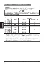 Preview for 70 page of Panasonic SF4B-A10-01 V2 Quick Instruction Manual