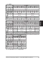 Preview for 95 page of Panasonic SF4B-A10-01 V2 Quick Instruction Manual