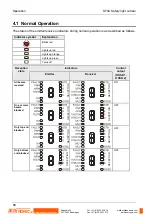 Preview for 95 page of Panasonic SF4C Series Instruction Manual