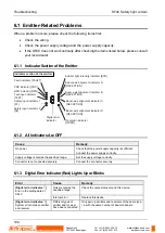 Preview for 110 page of Panasonic SF4C Series Instruction Manual