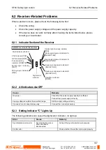 Preview for 113 page of Panasonic SF4C Series Instruction Manual