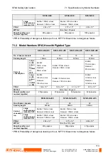 Preview for 118 page of Panasonic SF4C Series Instruction Manual