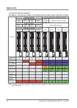 Preview for 82 page of Panasonic SF4D-*-01 Series Instruction Manual