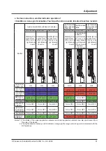 Preview for 91 page of Panasonic SF4D-*-01 Series Instruction Manual