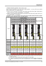 Preview for 95 page of Panasonic SF4D-*-01 Series Instruction Manual