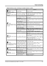 Preview for 127 page of Panasonic SF4D-*-01 Series Instruction Manual