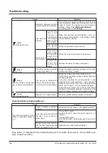 Preview for 128 page of Panasonic SF4D-*-01 Series Instruction Manual