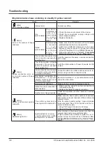 Preview for 130 page of Panasonic SF4D-*-01 Series Instruction Manual