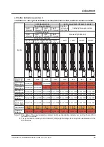 Preview for 83 page of Panasonic SF4D-x-01 Series Instruction Manual