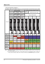 Preview for 88 page of Panasonic SF4D-x-01 Series Instruction Manual