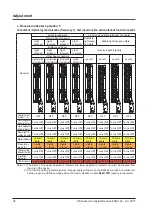 Preview for 90 page of Panasonic SF4D-x-01 Series Instruction Manual