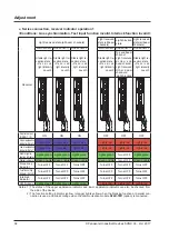 Preview for 92 page of Panasonic SF4D-x-01 Series Instruction Manual