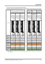 Preview for 93 page of Panasonic SF4D-x-01 Series Instruction Manual