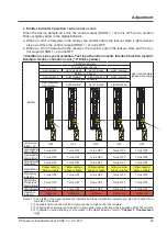 Preview for 95 page of Panasonic SF4D-x-01 Series Instruction Manual