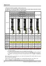 Preview for 96 page of Panasonic SF4D-x-01 Series Instruction Manual