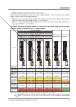 Preview for 97 page of Panasonic SF4D-x-01 Series Instruction Manual