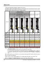 Preview for 98 page of Panasonic SF4D-x-01 Series Instruction Manual