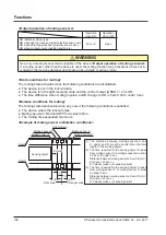 Preview for 108 page of Panasonic SF4D-x-01 Series Instruction Manual