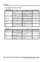 Preview for 122 page of Panasonic SF4D-x-01 Series Instruction Manual