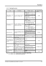 Preview for 123 page of Panasonic SF4D-x-01 Series Instruction Manual