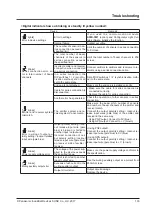 Preview for 133 page of Panasonic SF4D-x-01 Series Instruction Manual